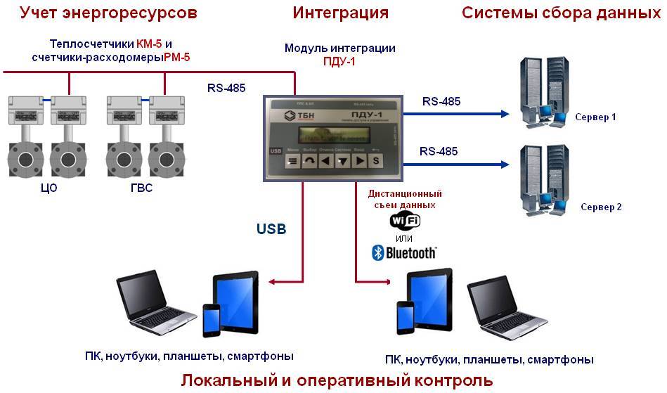 Тбн км 5 схема подключения